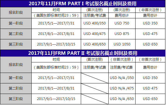 FRM报名时间