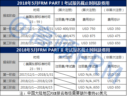 FRM协会公告.2018FRM涨价,FRM税费